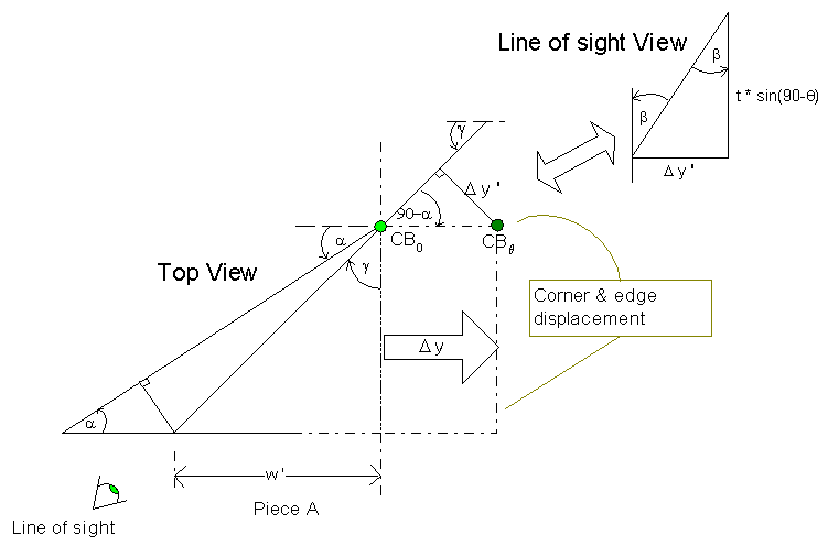 bevel angle diagram